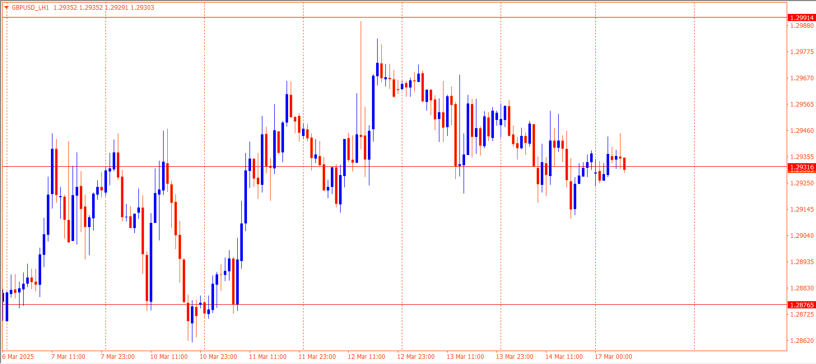 GBPUSD